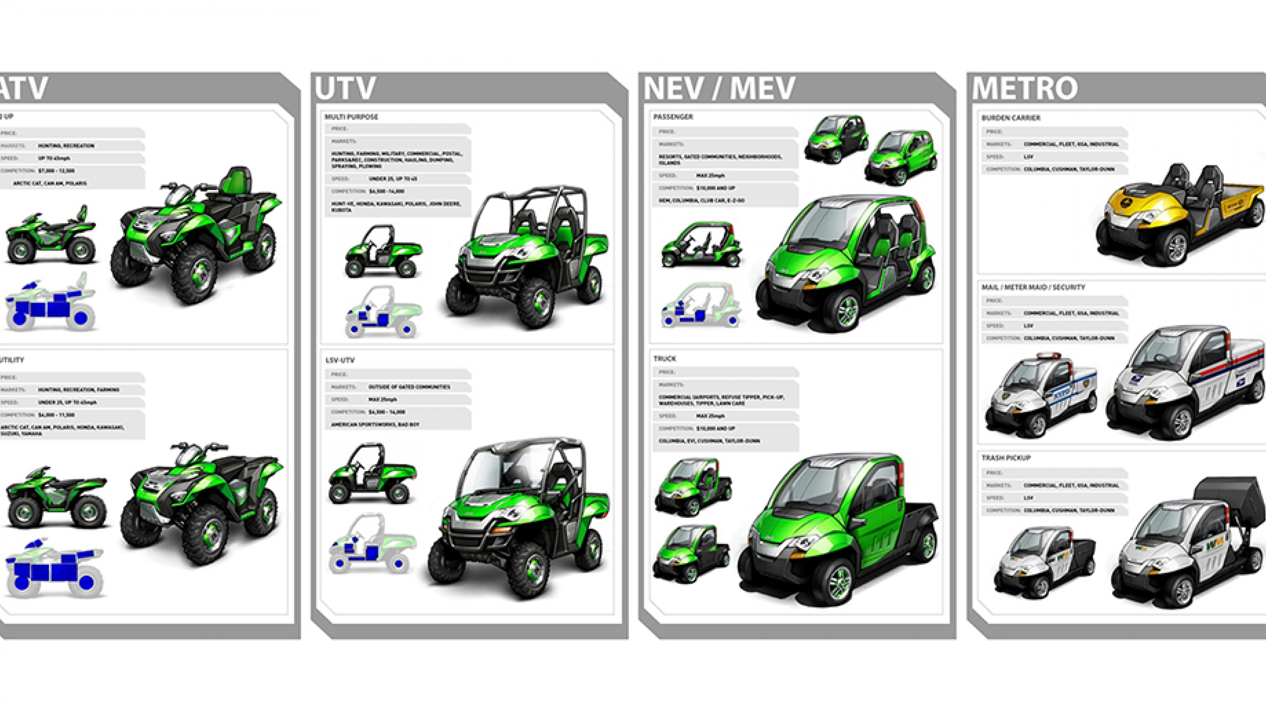 Transportation Product Design ROBRADY design